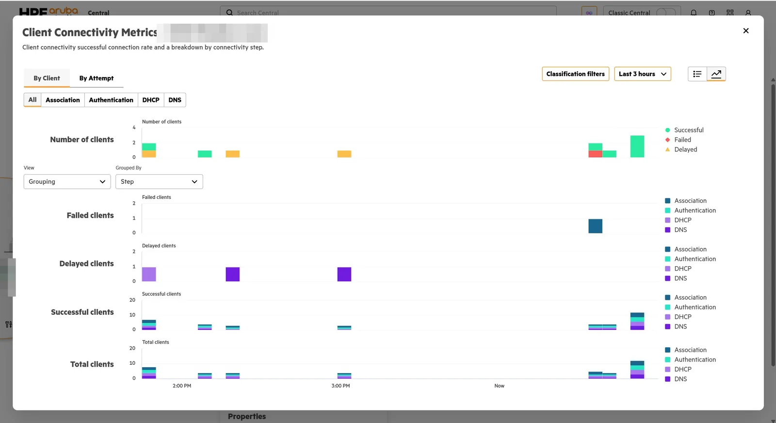 Aruba Central client connectivity analytics with time-series charts breaking down Association, Authentication, DHCP, and DNS success and failure rates